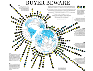 Mogelijke producten met slavernij | Fair Winkelen