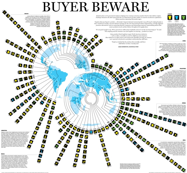 Mogelijke producten met slavernij | Fair Winkelen