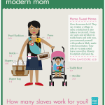 Modern Mom | Fair Winkelen