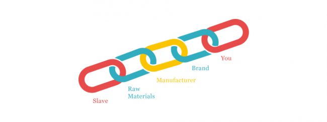 Slavernij | Fair Winkelen Slavernij | Fair Winkelen